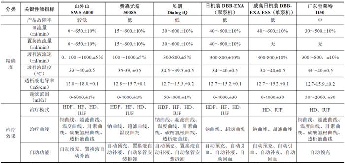来源：山外山招股书、高禾投资研究中心