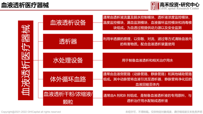 来源：山外山招股书、高禾投资研究中心