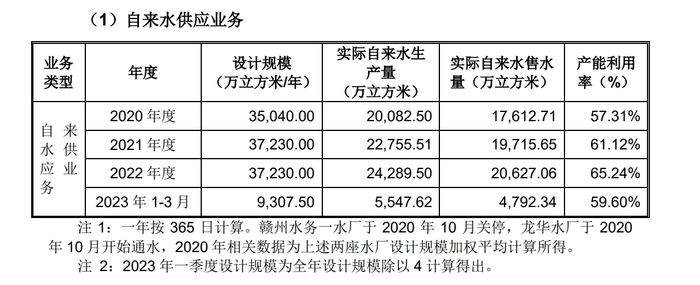 图片来源：招股书截图