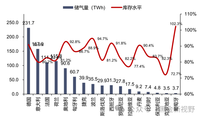 资料来源：GIE，信达证券研发中心 