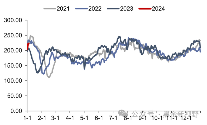 资料来源：CCTD，信达证券研发中心