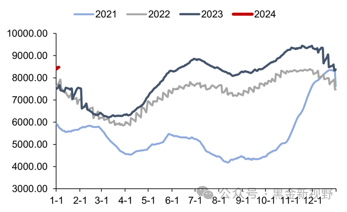 资料来源：CCTD，信达证券研发中心