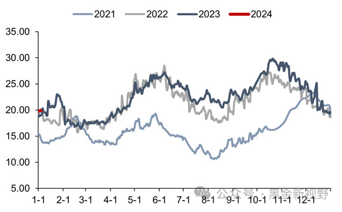 资料来源：CCTD，信达证券研发中心