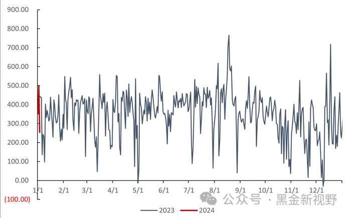 资料来源：泛能网，信达证券研发中心