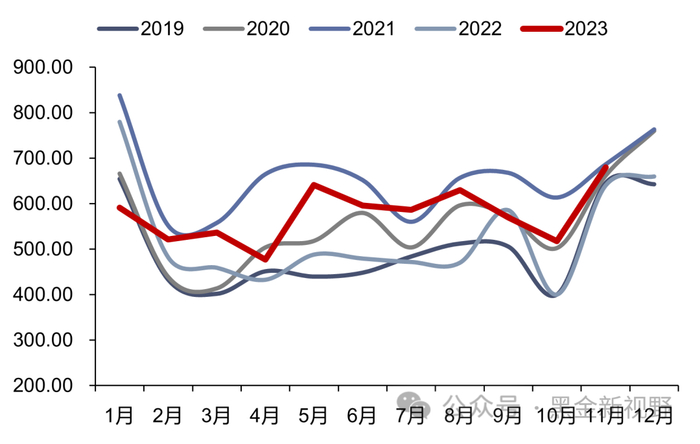 资料来源：iFinD，信达证券研发中心