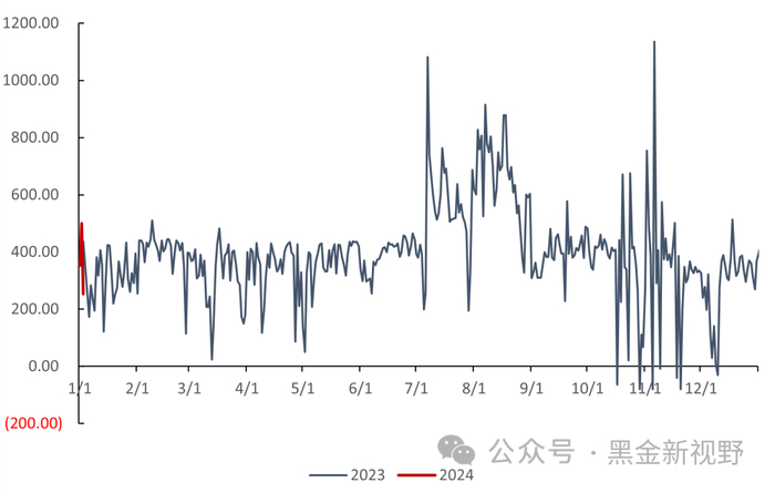资料来源：泛能网，信达证券研发中心