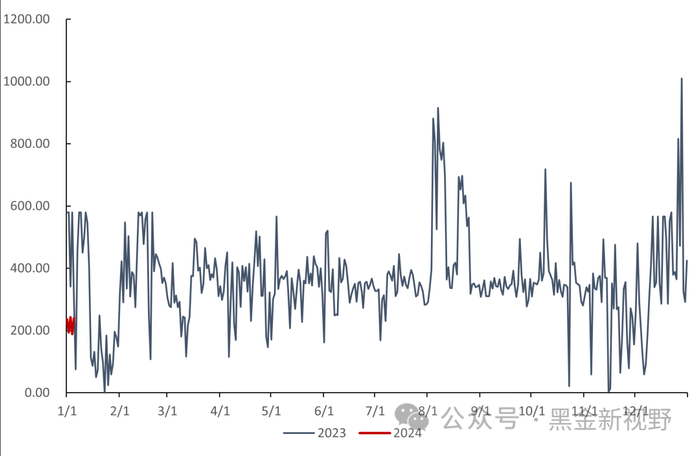 资料来源：泛能网，信达证券研发中心