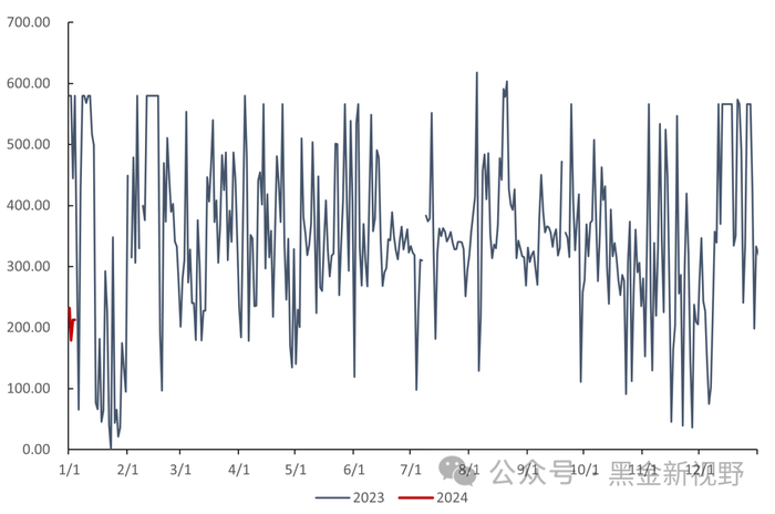 资料来源：泛能网，信达证券研发中心