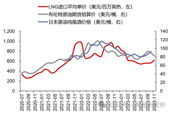 资料来源：iFinD，信达证券研发中心