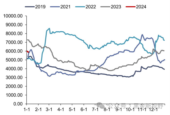 资料来源：iFinD，信达证券研发中心