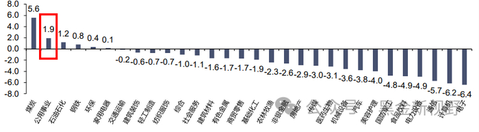 资料来源：iFinD，信达证券研发中心