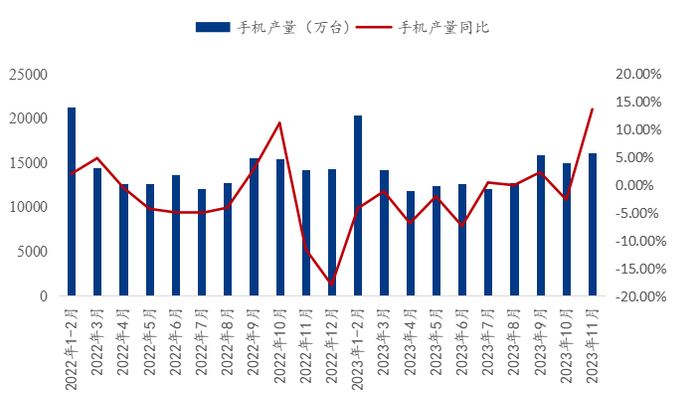 数据来源：统计局、钢联数据