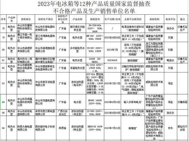 9批次电热水壶产品抽查不合格。国家市场监督管理总局官网截图