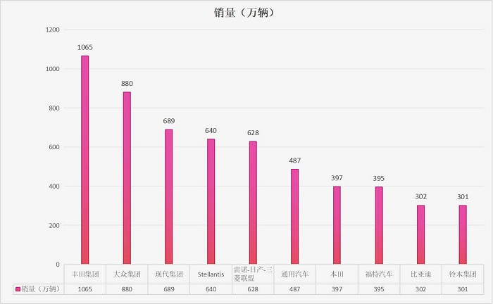 制图：界面汽车 数据来源：GlobalData