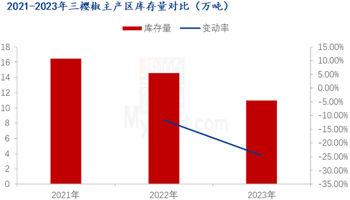 数据来源：钢联数据