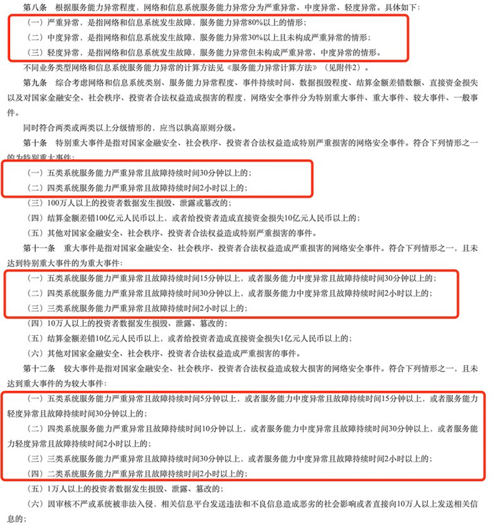来源：中国证监会