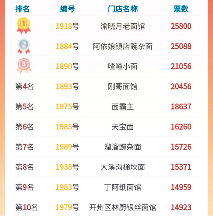    综合50强前10