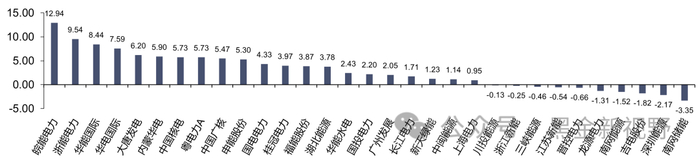 资料来源：iFinD，信达证券研发中心
