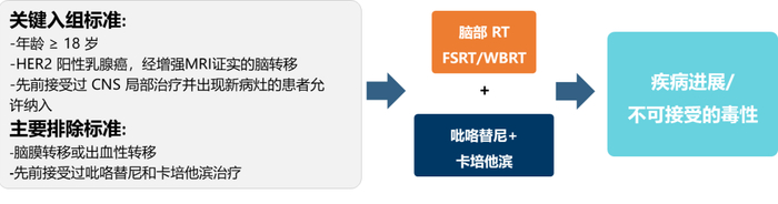 图1.BROPTIOMA研究设计