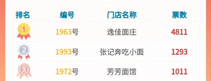     传统麻辣小面10强前3