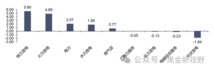 资料来源：iFinD，信达证券研发中心