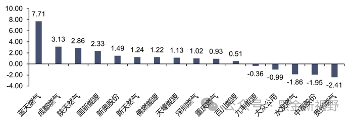 资料来源：iFinD，信达证券研发中心