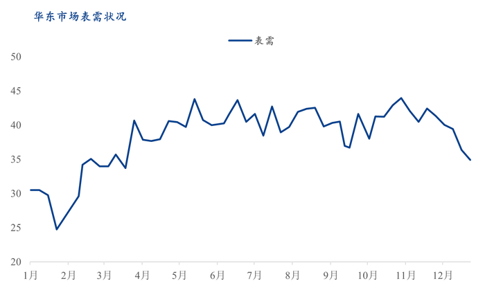数据来源：钢联数据
