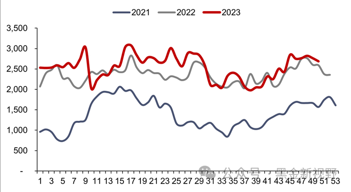 资料来源：Bruegel，信达证券研发中心   注：本周未更新