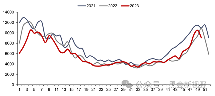 资料来源：Bruegel，信达证券研发中心注：本周未更新