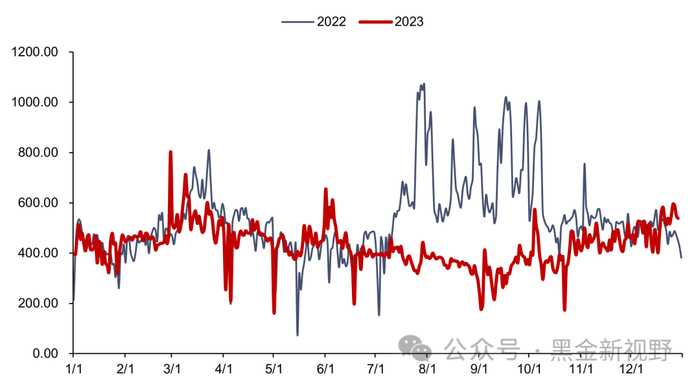 资料来源：泛能网，信达证券研发中心