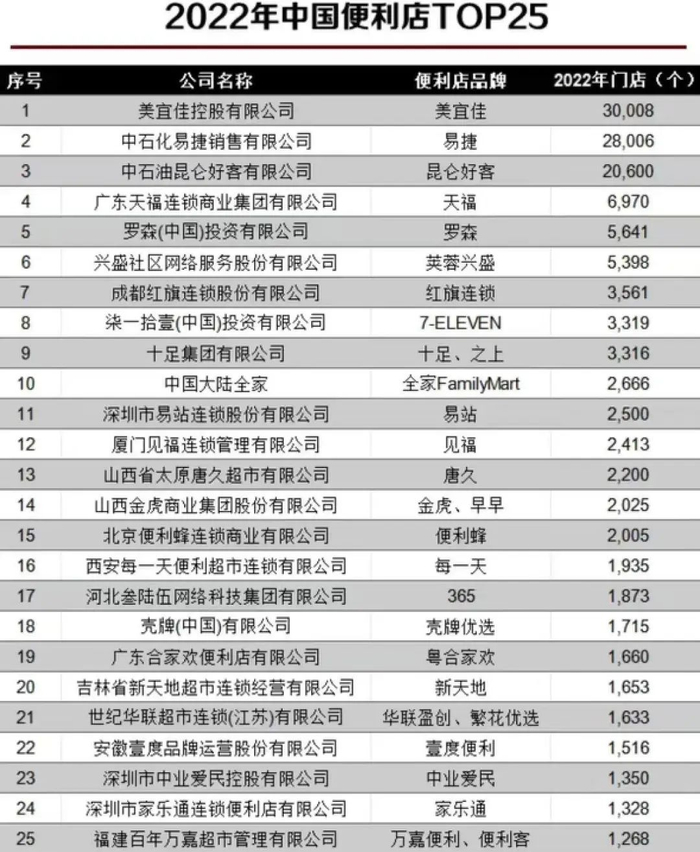 图源：中国连锁经营协会