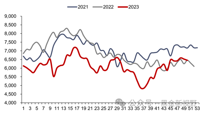 资料来源：Bruegel，信达证券研发中心   注：本周未更新