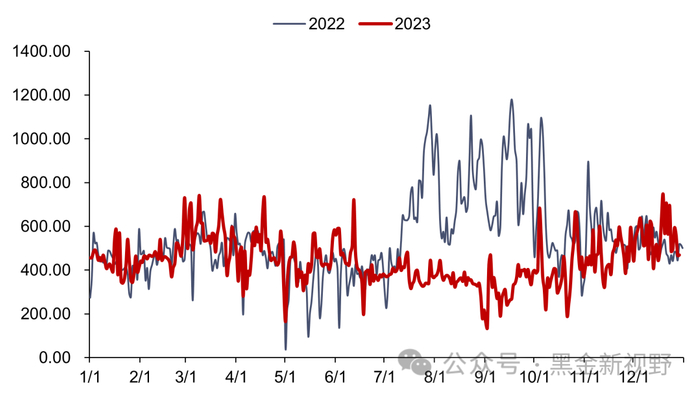资料来源：泛能网，信达证券研发中心