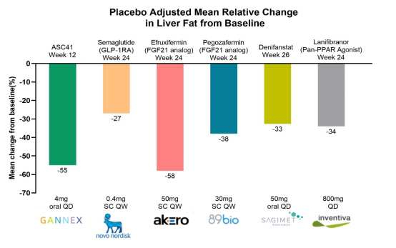 数据来自歌礼2024投资者开放日PPT