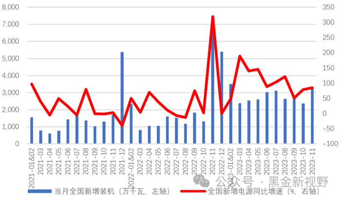资料来源：IFind同花顺，信达证券研发中心