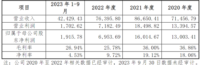 图片来源：公司公告