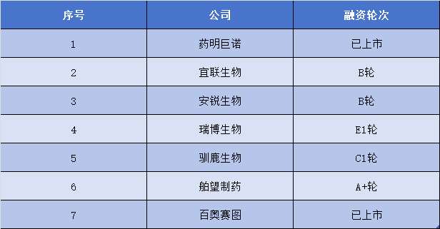 记者根据公开资料整理
