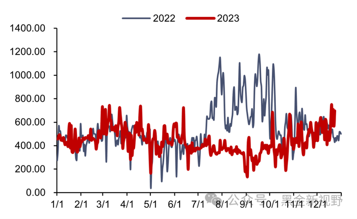 资料来源：泛能网，信达证券研发中心
