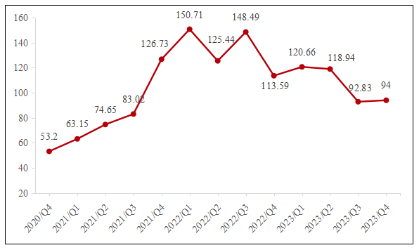 数据来源：钢联数据