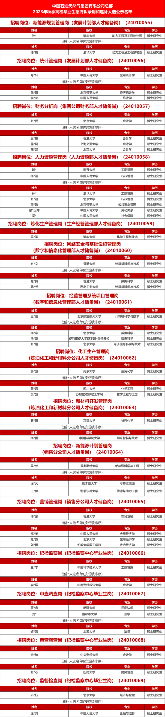 来源：中国石油