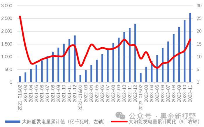 资料来源：IFind同花顺，信达证券研发中心