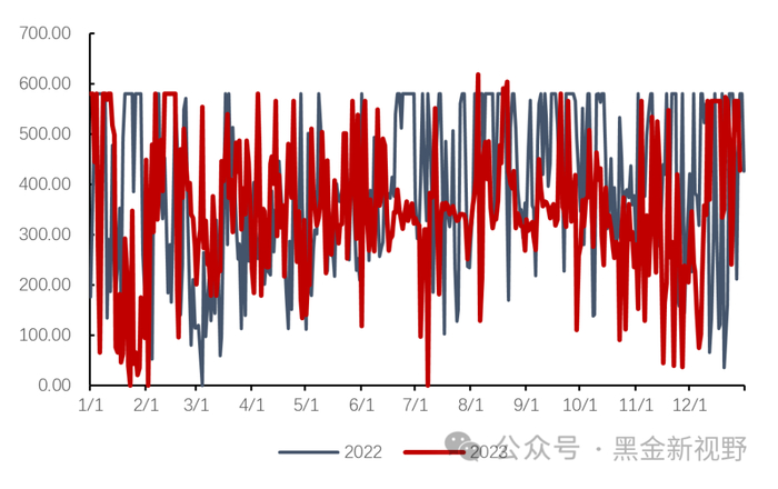 资料来源：泛能网，信达证券研发中心