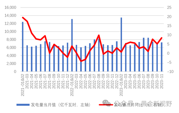 资料来源： IFind同花顺，信达证券研发中心