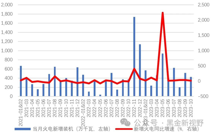 资料来源：IFind同花顺，信达证券研发中心