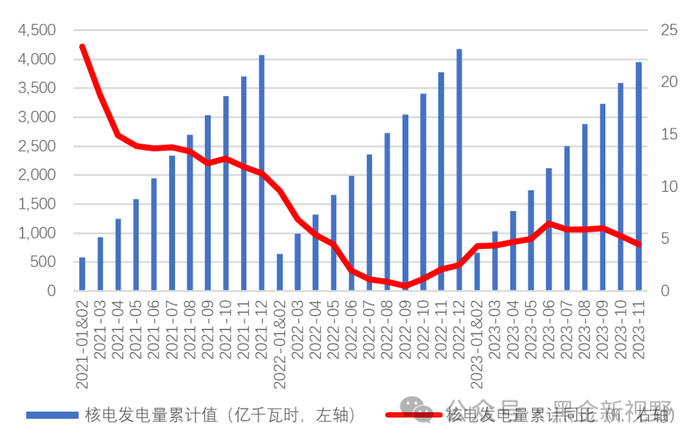 资料来源：IFind同花顺，信达证券研发中心
