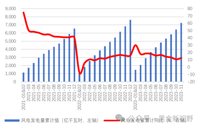 资料来源：IFind同花顺，信达证券研发中心