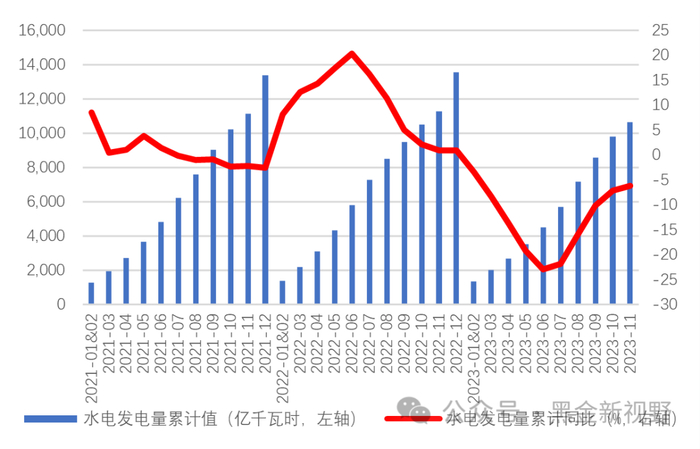 资料来源：IFind同花顺，信达证券研发中心