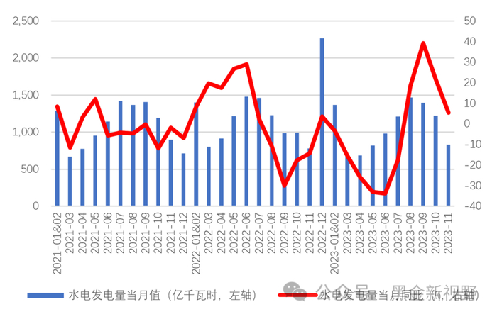 资料来源：IFind同花顺，信达证券研发中心