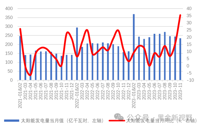 资料来源：IFind同花顺，信达证券研发中心
