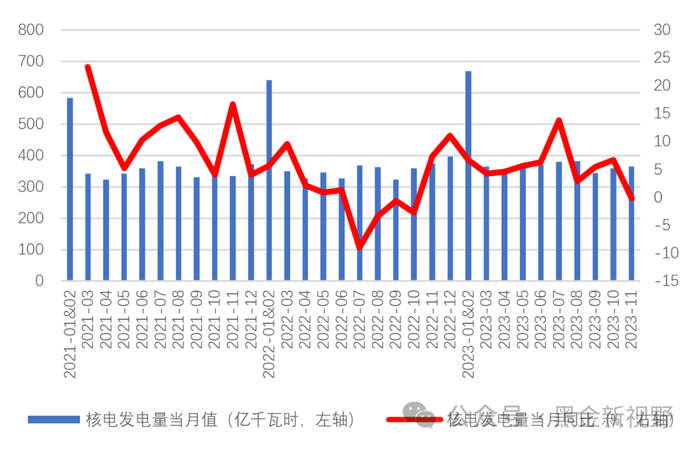 资料来源：IFind同花顺，信达证券研发中心